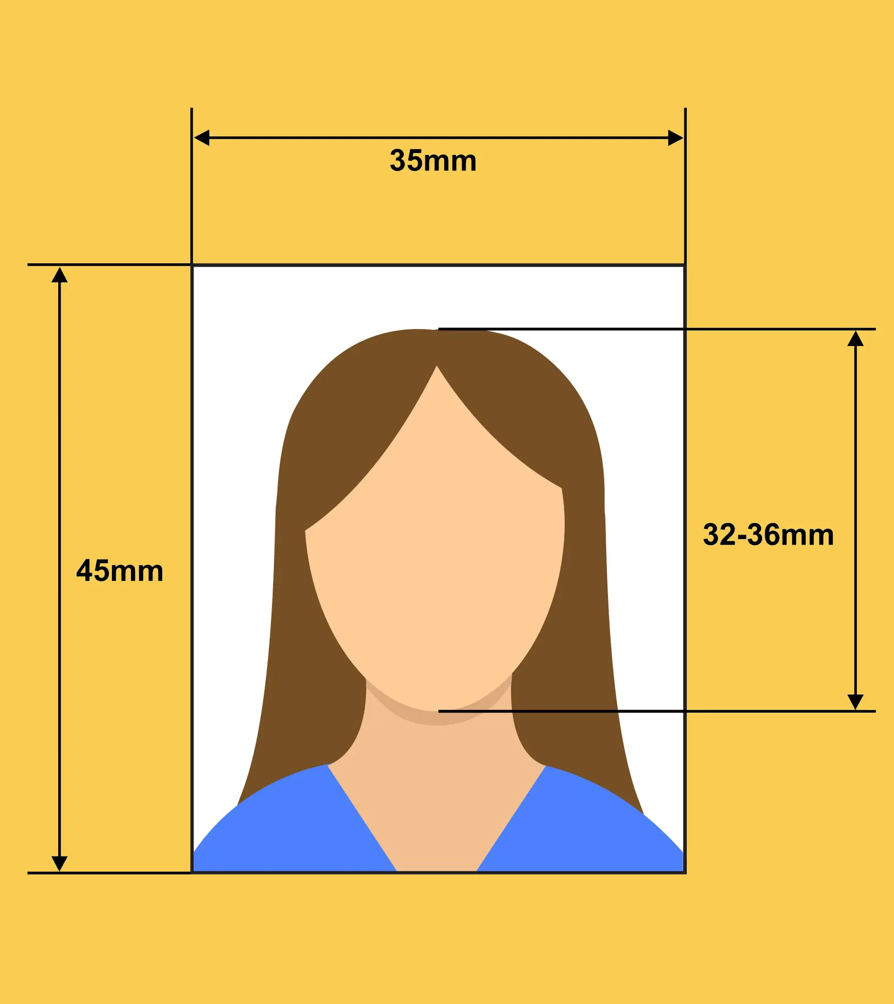 Photo-Requirements Photo Requirements