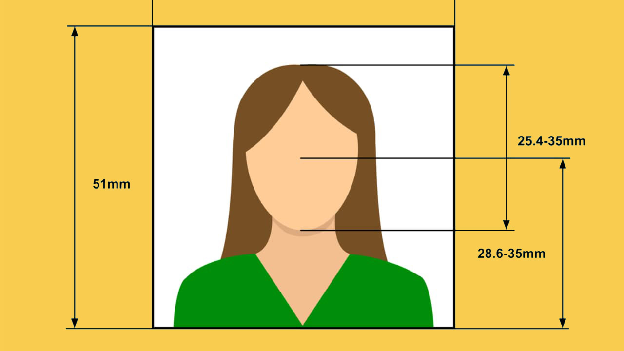 USA Photo Requirements